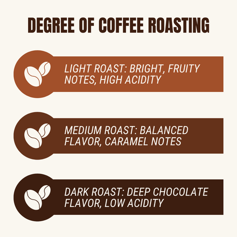 Matching coffee beans to brew methods - espresso, pour over, filter