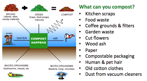 composting for families