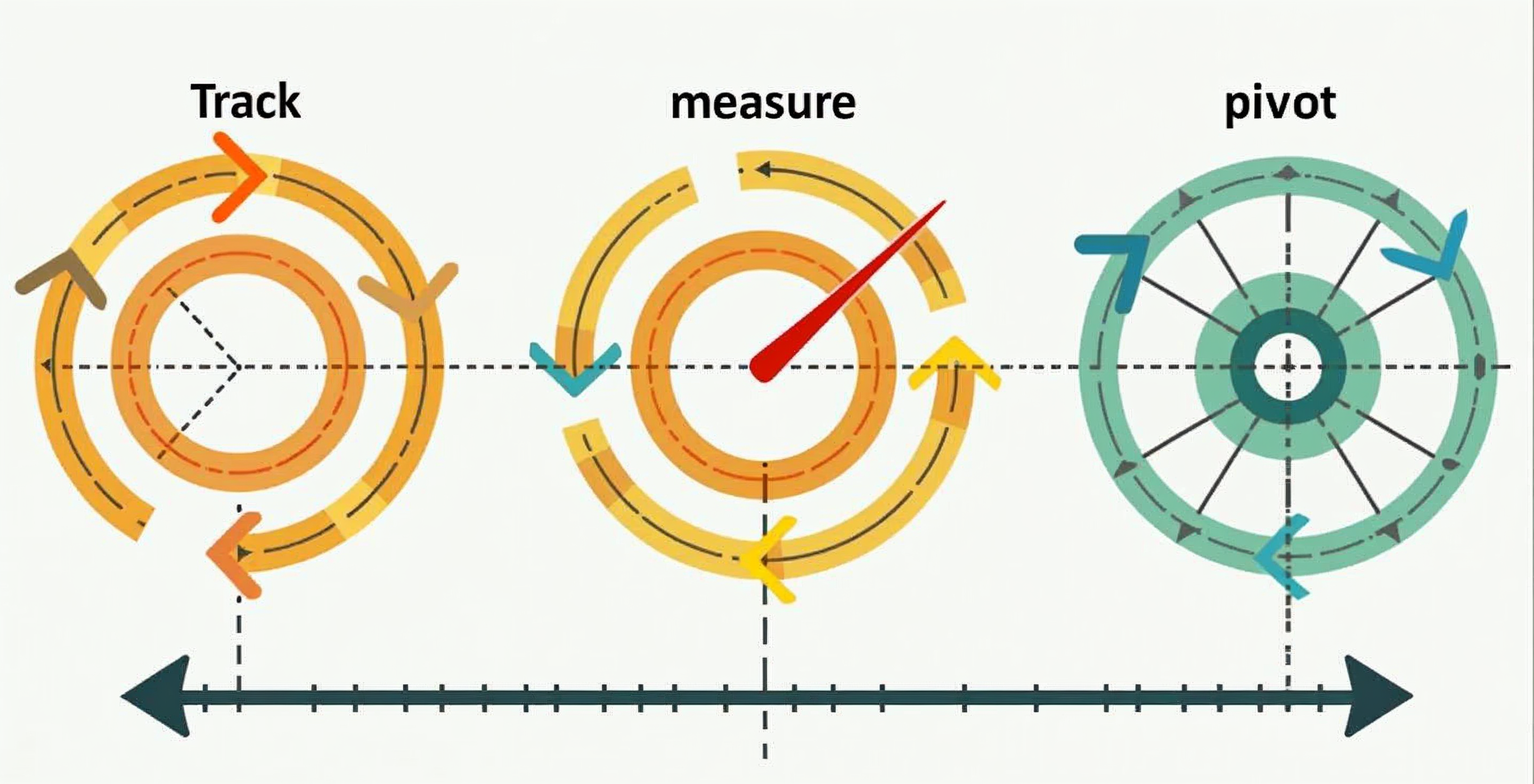 basic track, measure, pivot...basics to complete a digital marketing strategy for Q4 checklist