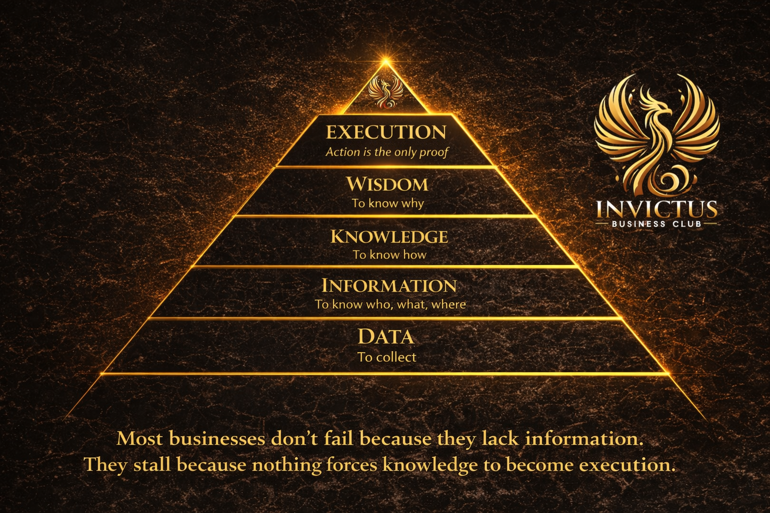 Execution discipline: Make decisions hold. Make outcomes repeat.